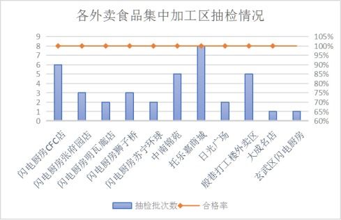 江蘇南京市市場監(jiān)管局開展一季度網(wǎng)絡銷售食品安全專項監(jiān)督抽檢，筑牢食品互聯(lián)網(wǎng)銷售防線