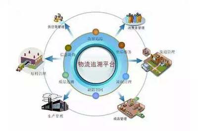 互聯(lián)網(wǎng)+農(nóng)業(yè) 食品銷售的數(shù)字革命與創(chuàng)新路徑