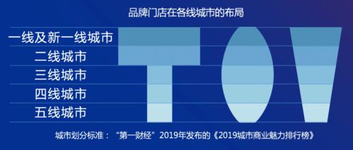 重磅發(fā)布 《2020中國餐飲營銷力白皮書》——食品互聯(lián)網(wǎng)銷售新趨勢洞察