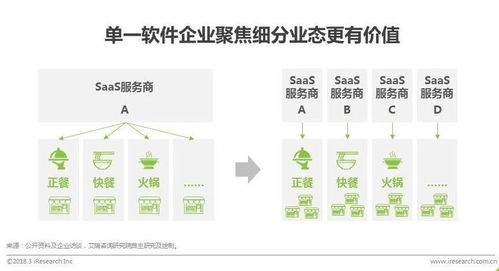 艾瑞中國智慧餐飲行業(yè)研究報(bào)告 食品互聯(lián)網(wǎng)銷售的變革與未來趨勢