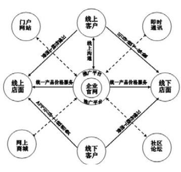 創(chuàng)新脈動(dòng) 白酒電商與傳統(tǒng)飲品在互聯(lián)網(wǎng)銷售中的新模式